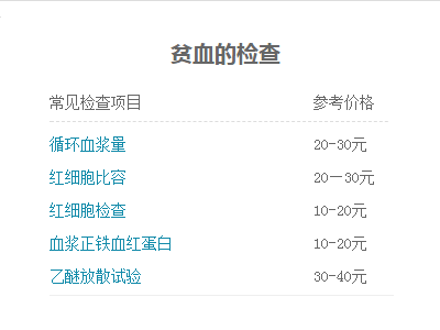 贫血的检查诊断有哪些?需要多少钱?