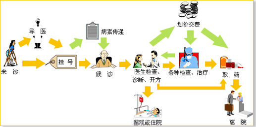 使用麻醉药品