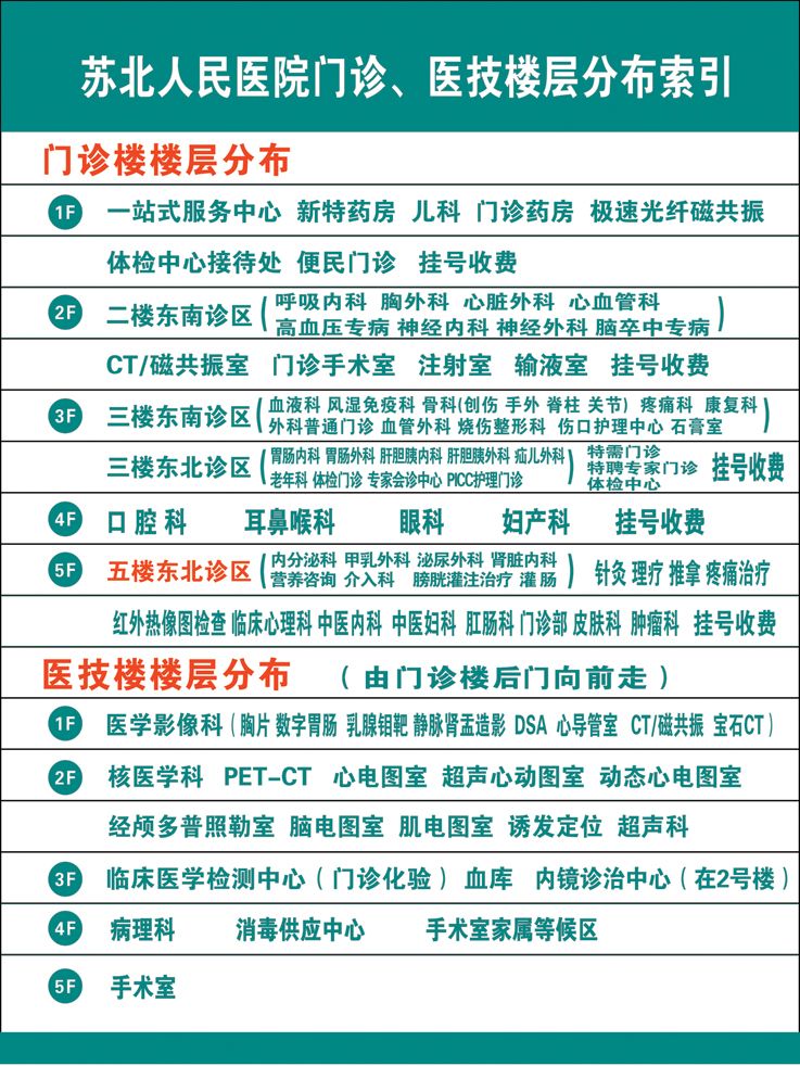 医院医疗平面图 - 江苏省苏北人民医院官方新闻 - 复