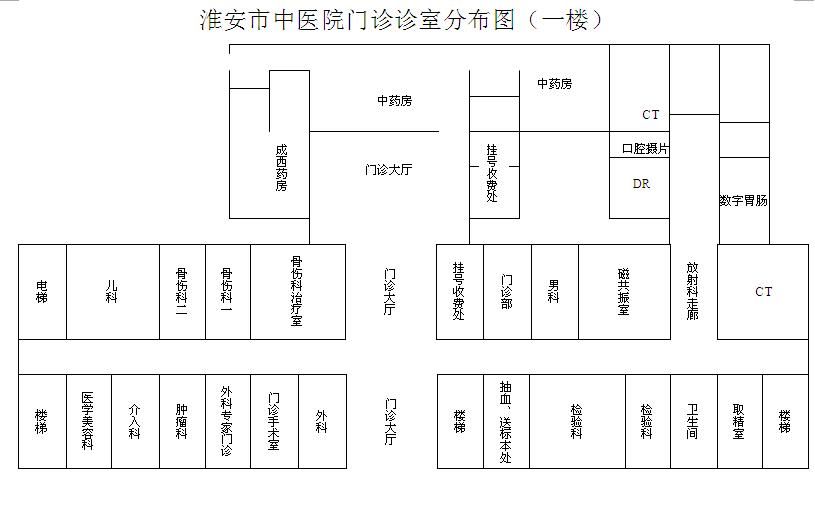 门诊诊室分布图