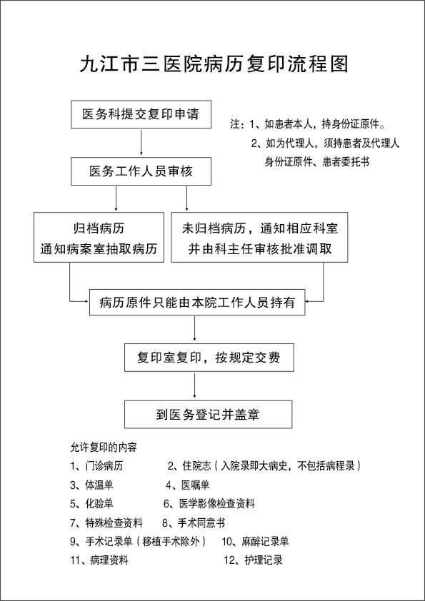 病历复印流程图