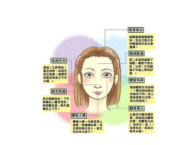 女人旺夫相什么特征 娶到这种女人就是福