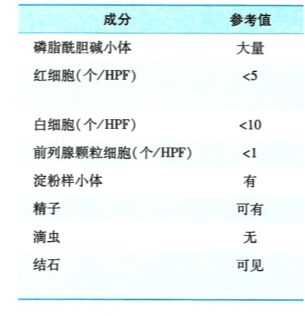 前列腺炎常规检验结果异常怎么办？有这些办法