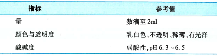 前列腺炎常规检验结果异常怎么办？有这些办法