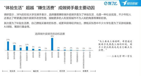 7万硕士顶着高学历送外卖？美团、饿了么的拼凑数据忽悠了所有人