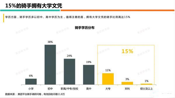 7万硕士顶着高学历送外卖？美团、饿了么的拼凑数据忽悠了所有人