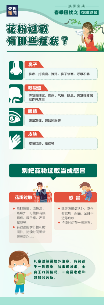 远离鲜花为何还会花粉过敏？罪魁祸首竟是树和草