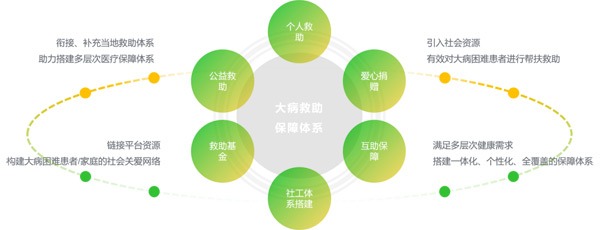 关爱生命 科学防癌 | 广州医科大学附属肿瘤医院举行第27届全国肿瘤防治宣传周大型义诊系列惠民活动