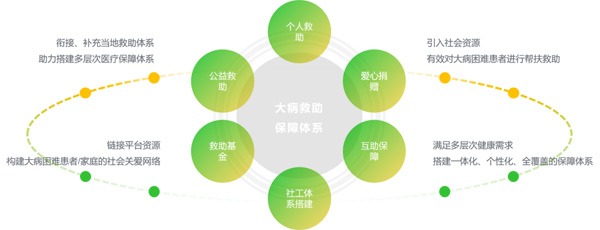 关爱生命 科学防癌 | 广州医科大学附属肿瘤医院举行第27届全国肿瘤防治宣传周大型义诊系列惠民活动