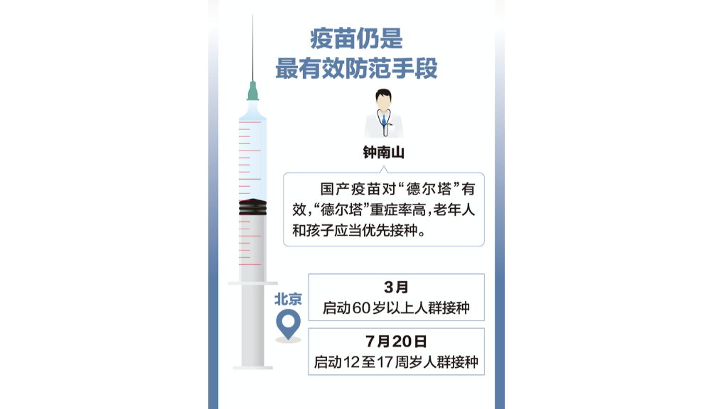 南京疫情感染者增至170人 为何“德尔塔”毒株传播速度如此快