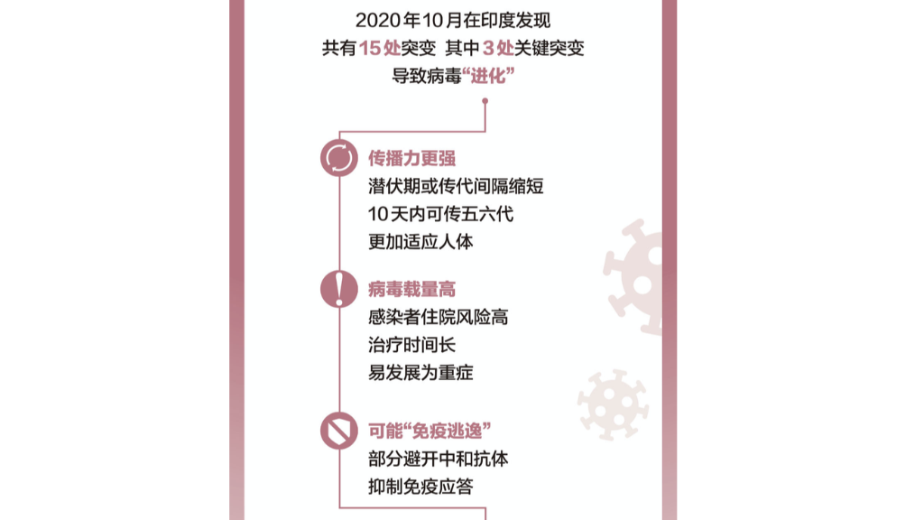 南京疫情感染者增至170人 为何“德尔塔”毒株传播速度如此快