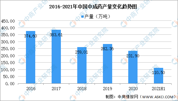 最新研究！连花清瘟对德尔塔变异株有抑制效果，提高临床治愈率