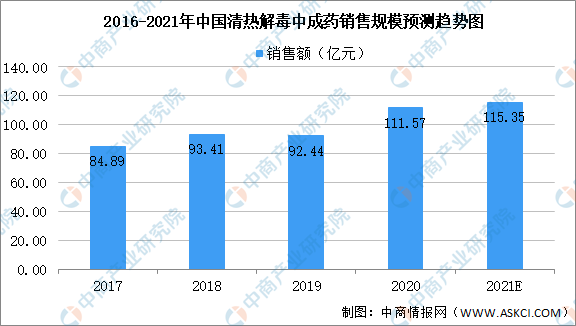 最新研究！连花清瘟对德尔塔变异株有抑制效果，提高临床治愈率