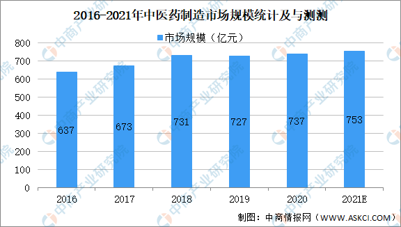 最新研究！连花清瘟对德尔塔变异株有抑制效果，提高临床治愈率