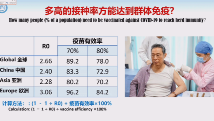 钟南山院士称：中国有80%以上的人口接种疫苗后或可建立群体免疫