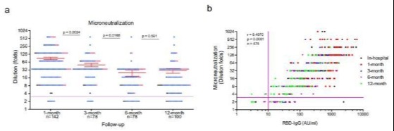 广州团队发表重磅研究成果：新冠病毒感染康复患者免疫保护持续1年以上