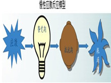 应激障碍