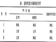 遗传性蛋白S缺陷症