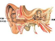 耳外伤