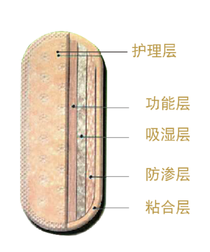 花红雪莲女人私密养护贴所含中药成分的作用及功效