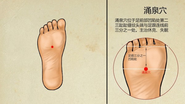 中药外敷涌泉穴治病验方