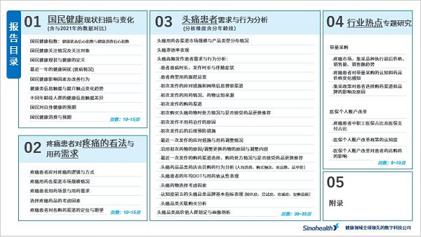 中康CMH | 头痛品类最新市场需求洞察报告