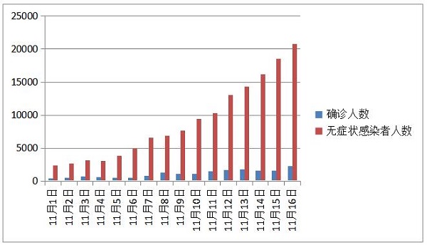 疫情防护身边事，正确应对是关键