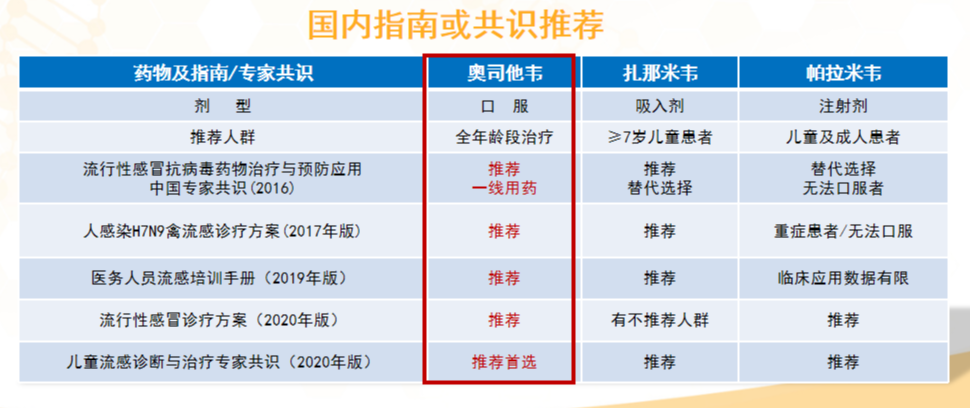 可威磷酸奥司他韦真的那么好吗？