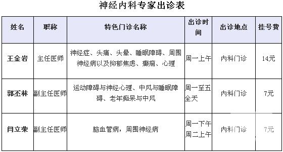 北京积水潭医院专家出诊表(神经内科)
