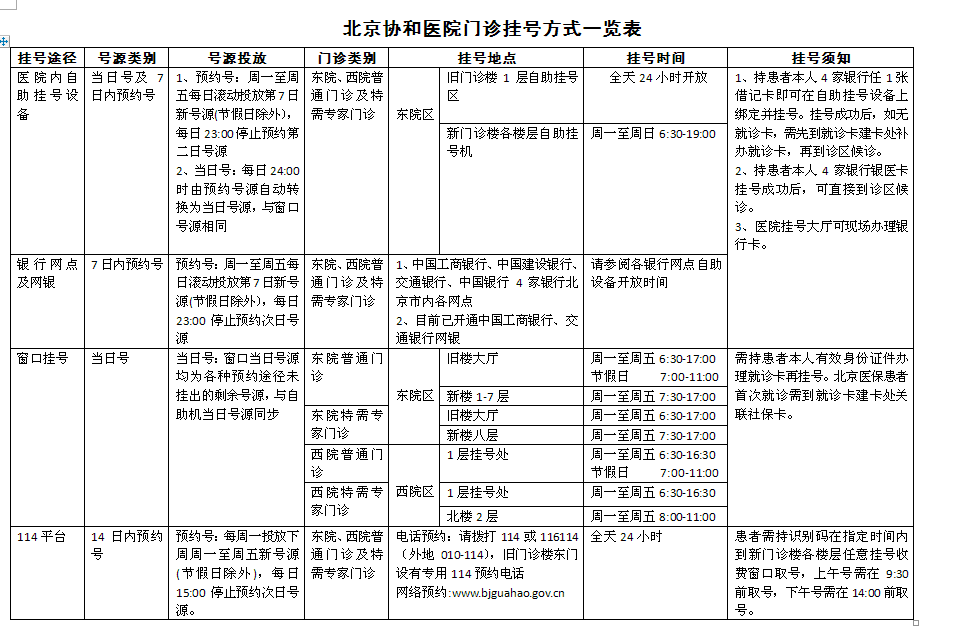 北京儿研所最新相关信息(今天/挂号资讯)的简单介绍