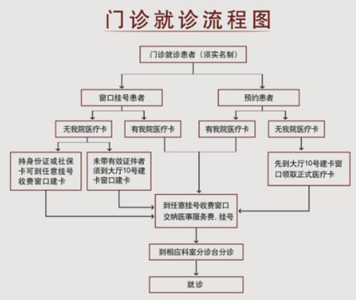包含首都醫(yī)科大學(xué)附屬兒童醫(yī)院"掛號黃牛",的詞條