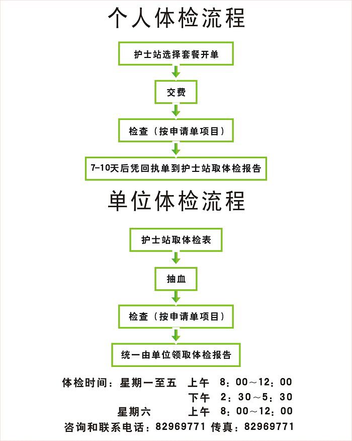 体检流程之个人体检流程