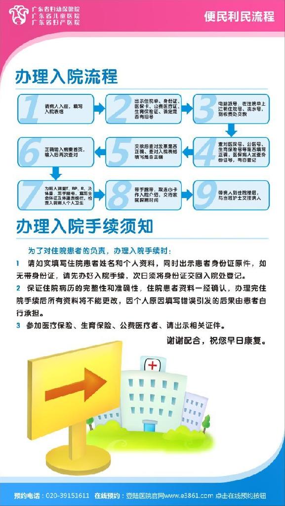 办理入院手续流程