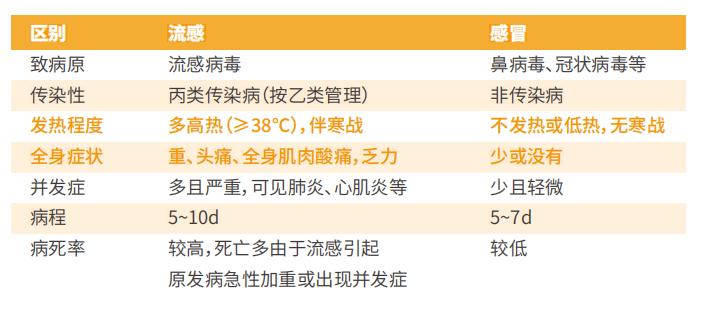 用药知识小讲堂：奥司他韦可以预防乙型流感吗？