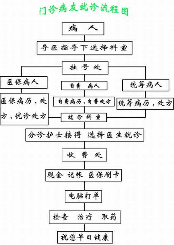 南宁市第一人民医院,科室介绍,推荐专家,医院动态,就诊指南,门诊时间