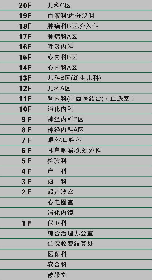 住院楼层分布 - 天门市第一人民医院官方新闻 - 复禾医院库