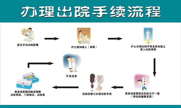 办理出院手续流程图