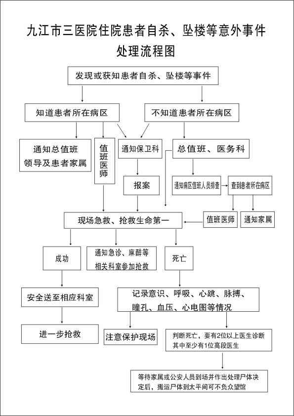 住院患者自杀坠楼等意外事件处理流程 九江市第三人民医院官方新闻