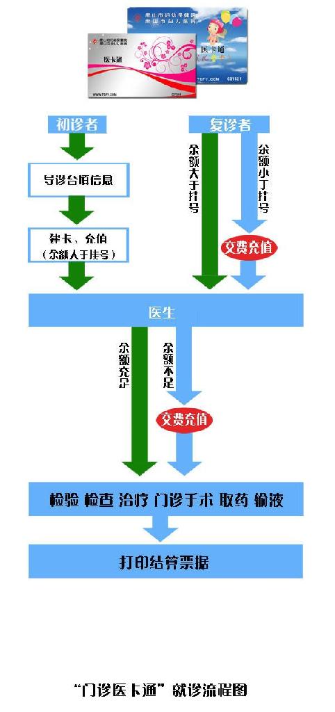 卡通看病流程简笔画图片