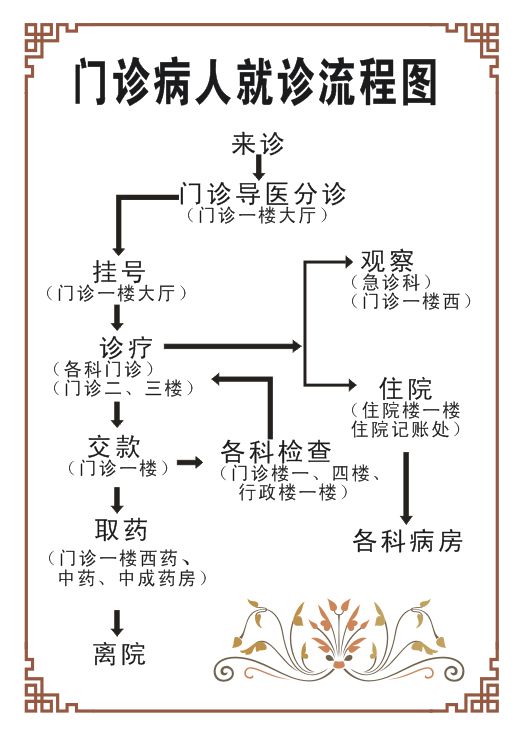 门诊病人就诊流程图 - 太和县中医院官方新闻 - 复禾医院库