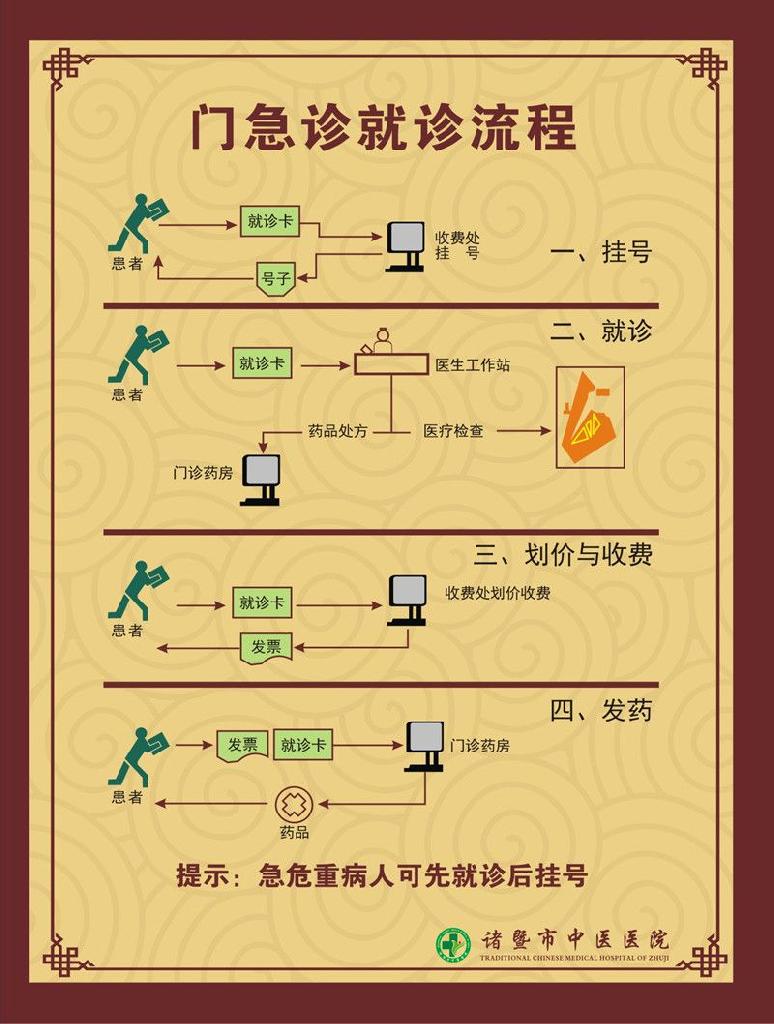 盘县中医院：传统与现代的完美结合
