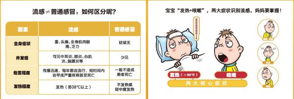 快来了解一下儿童流感的主要症状有哪些？