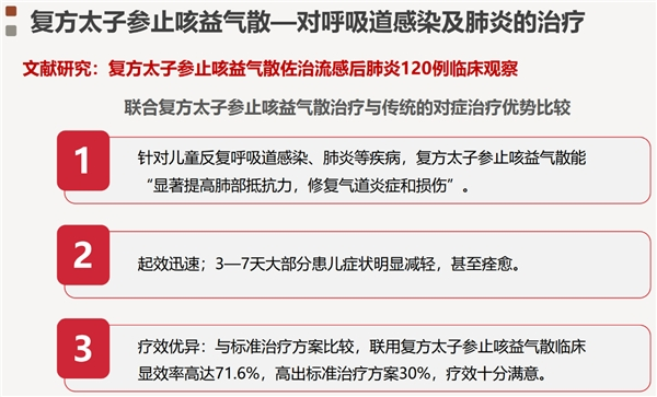 甲流来袭，复方太子参止咳益气散从容应对