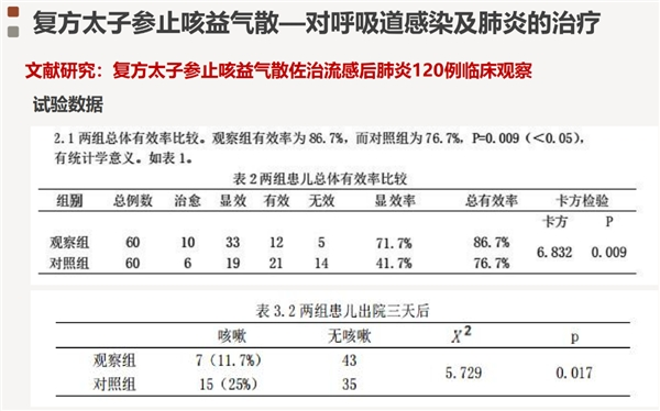 甲流来袭，复方太子参止咳益气散从容应对