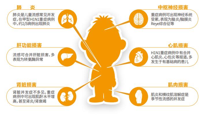 3分钟教你学会病毒感冒发烧要怎么快速退烧