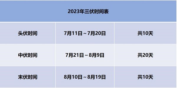 家恩德运世界杯202212强赛程表
科：抓住“冬病夏治”机会，守护一年健康