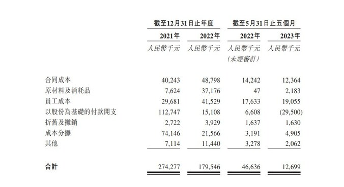 创立5年，估值69亿元，上海这家独角兽冲刺港股IPO