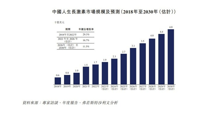 创立5年，估值69亿元，上海这家独角兽冲刺港股IPO