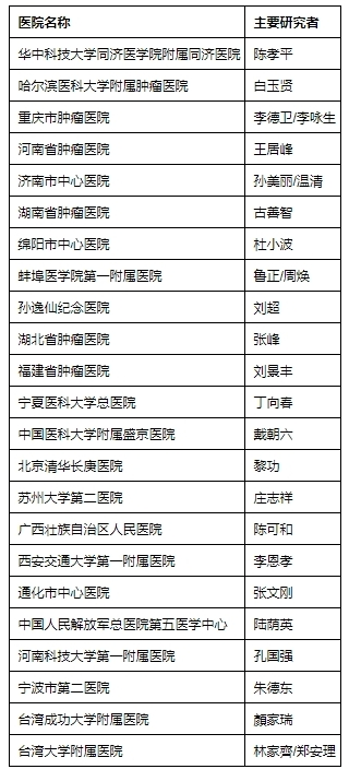 ABSK011临床研究数据于2023 ESMO大会发布