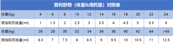 普利舒奇阿奇霉素干混悬剂能精准给药吗？